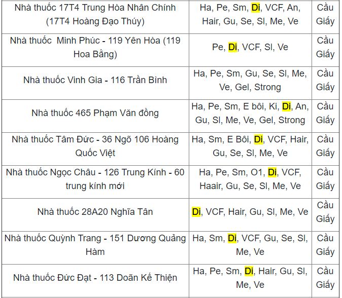 Ví dụ về nhà thuốc bán BoniDiabet +