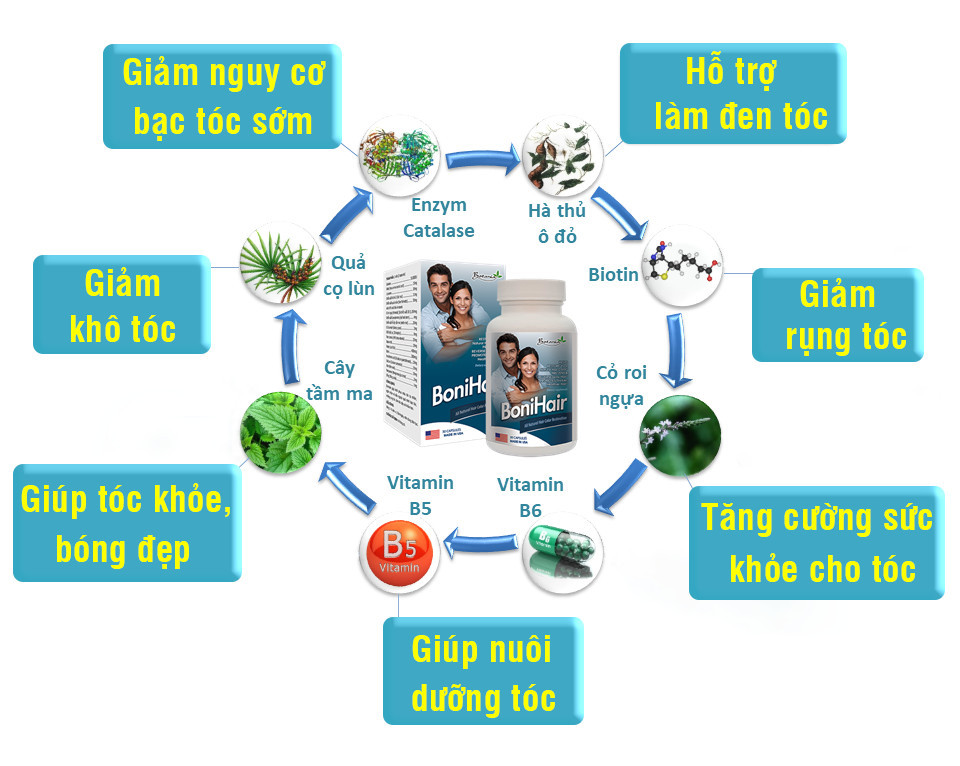 Viên uống trị bạc tóc BoniHair có tốt không , ai đã dùng BoniHair hiệu quả ? 