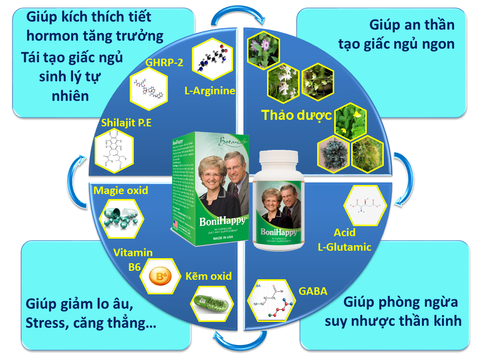 Công thức toàn diện giúp BoniHappy cải thiện mất ngủ hiệu quả