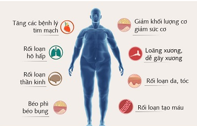  Các dấu hiệu thể chất của tình trạng mãn dục nam